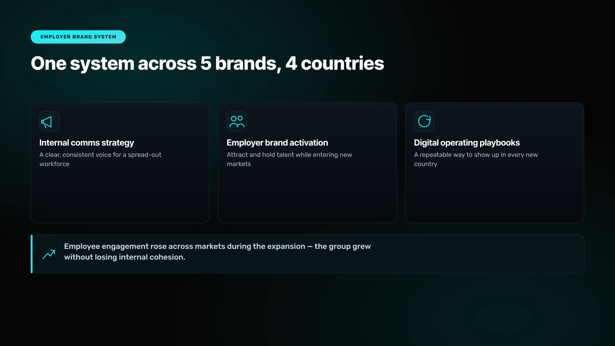 The three parts of the Cerealis employer-brand system — internal communications, employer-brand activation and digital operating playbooks — leading to higher engagement