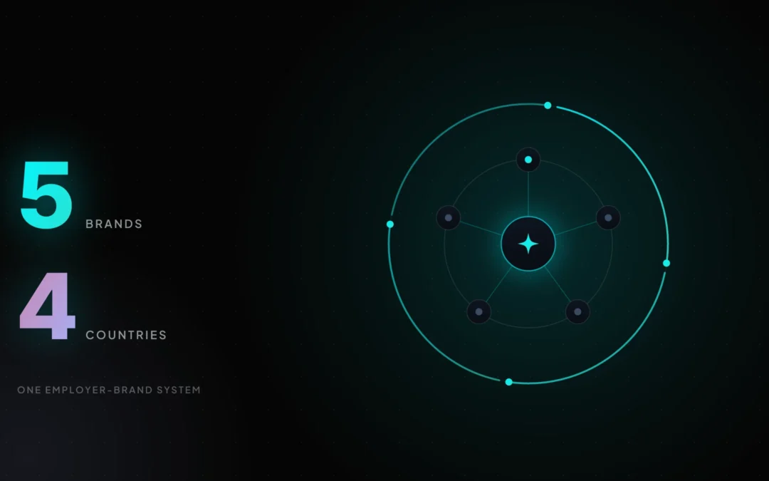 Cerealis Group employer brand system across 5 brands and 4 countries