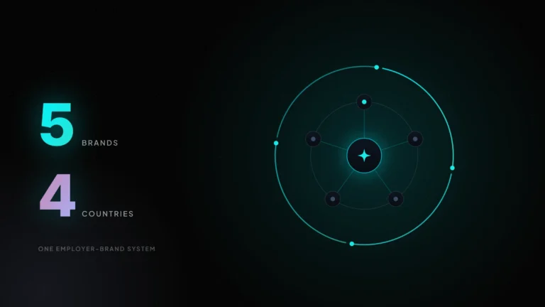 Cerealis Group employer brand system across 5 brands and 4 countries