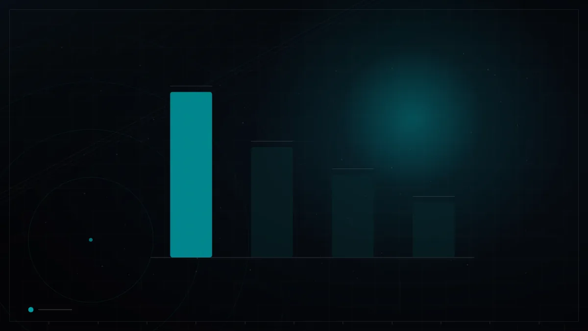 Dark branded bar chart with one highlighted metric – Featured Snippets and AI Overviews