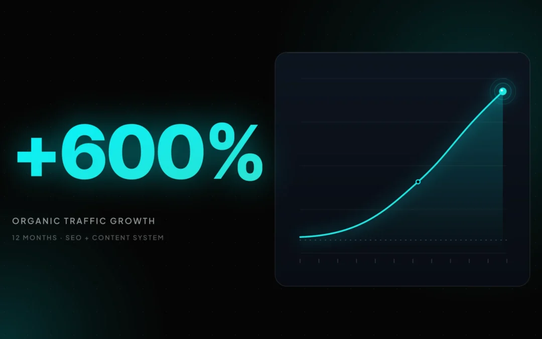 Chart: 600 percent organic traffic growth in 12 months for MCM Academy and Digimoov