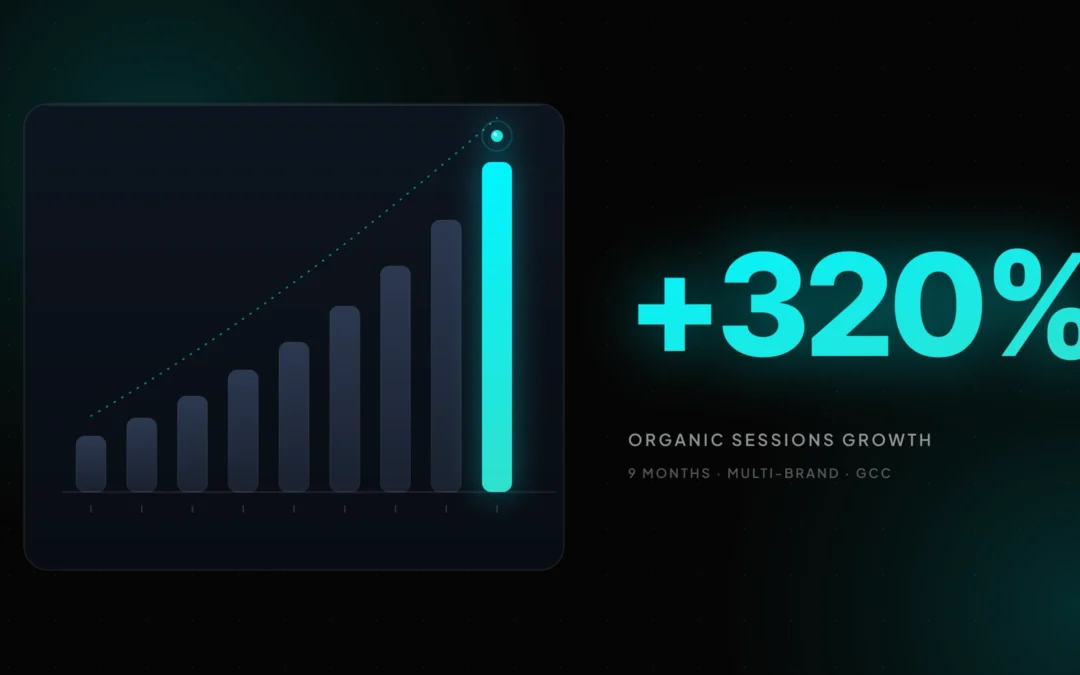 Chart: 320 percent organic sessions growth in 9 months for Taqat multi-brand portfolio in the GCC