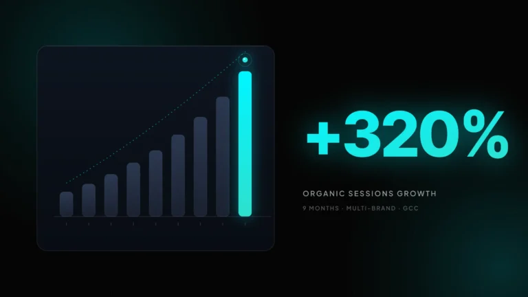 Chart: 320 percent organic sessions growth in 9 months for Taqat multi-brand portfolio in the GCC