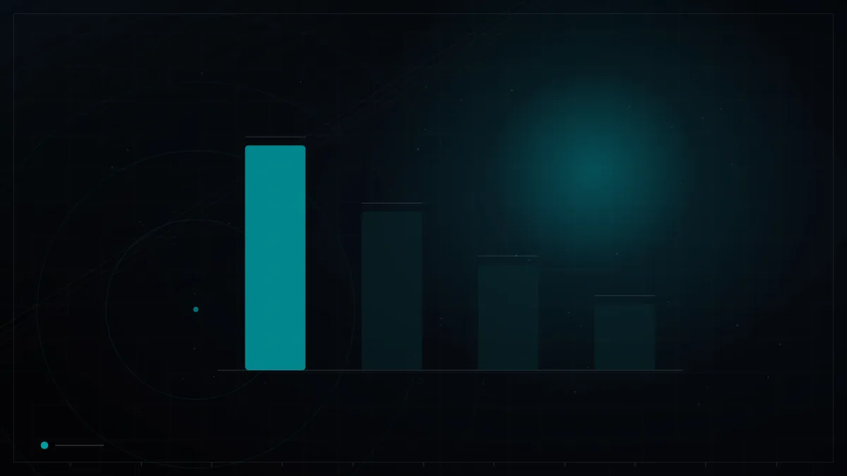 Dark branded bar chart with one highlighted metric – Zero-Click Search